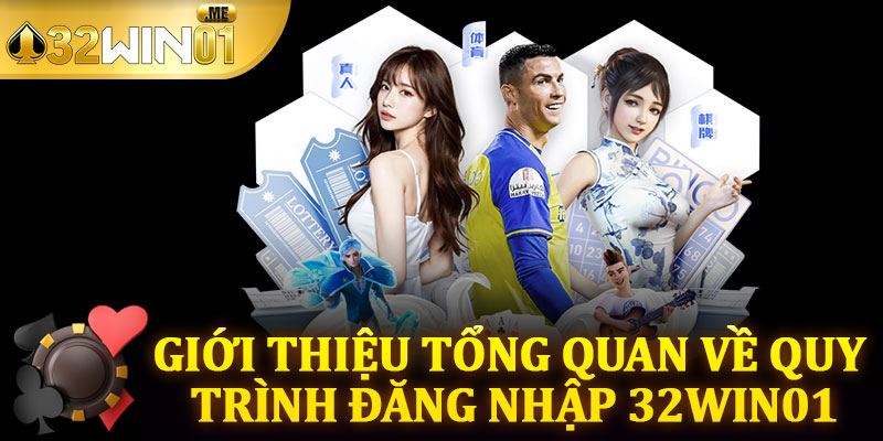 Giới Thiệu Tổng Quan Về Quy Trình Đăng Nhập 32win01